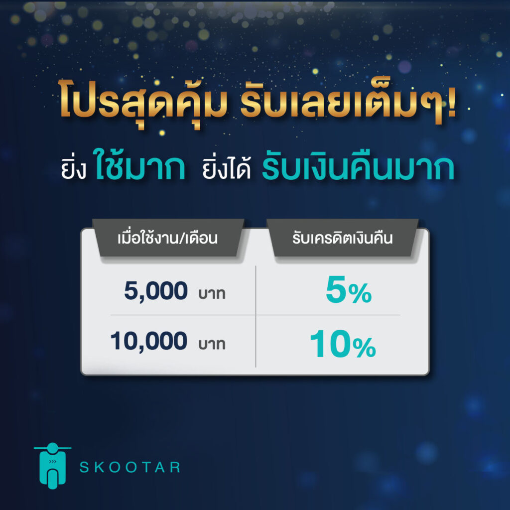 Blog SKOOTAR-ขนส่งด่วนออนไลน์มือโปร | SKOOTAR Blog