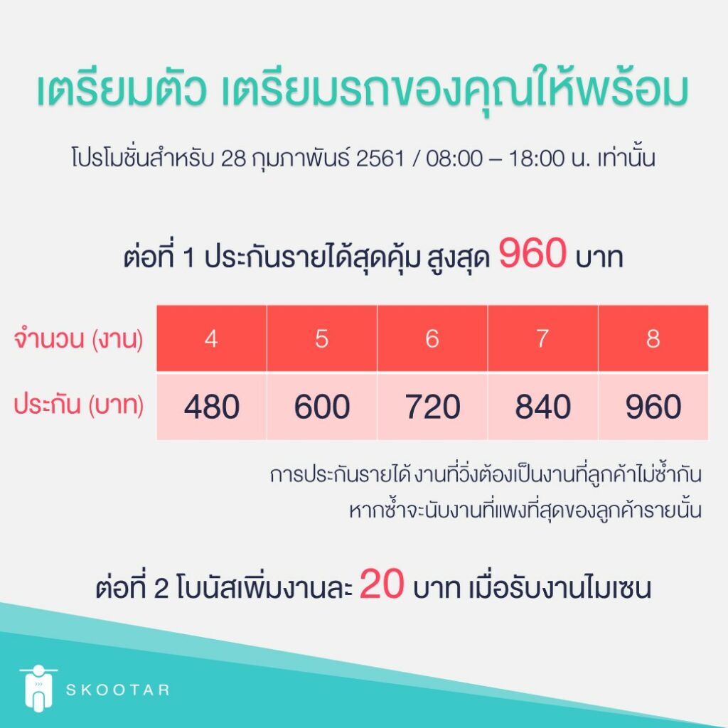 Blog SKOOTAR-ขนส่งด่วนออนไลน์มือโปร | SKOOTAR Blog