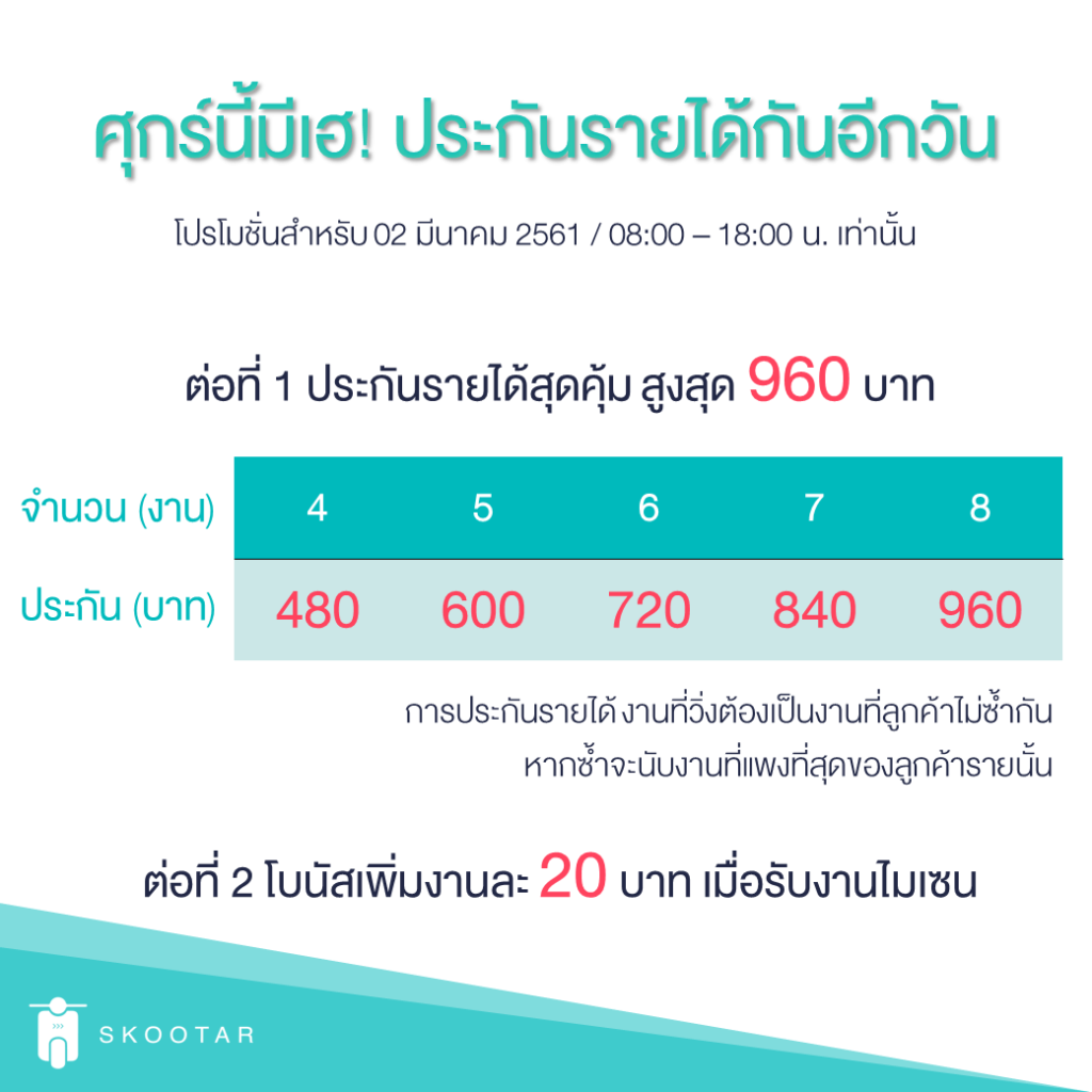 Blog SKOOTAR-ขนส่งด่วนออนไลน์มือโปร | SKOOTAR Blog