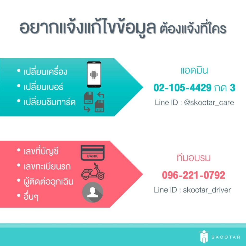 Blog SKOOTAR-ขนส่งด่วนออนไลน์มือโปร | SKOOTAR Blog