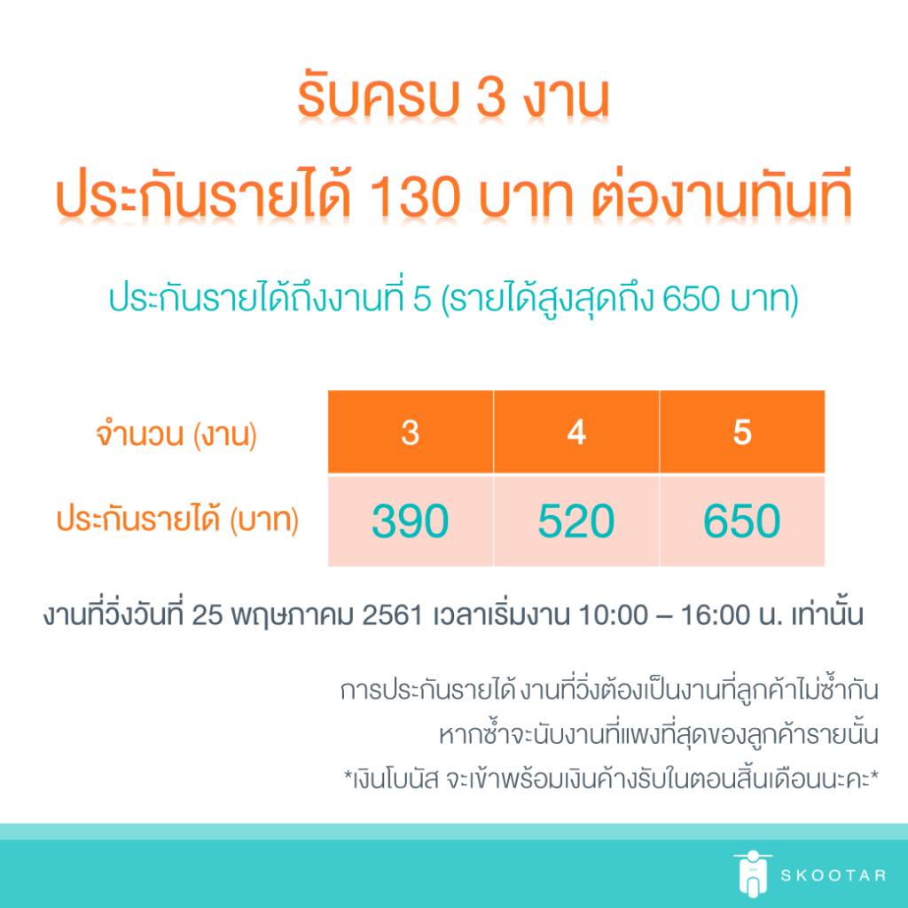 Blog SKOOTAR-ขนส่งด่วนออนไลน์มือโปร | SKOOTAR Blog