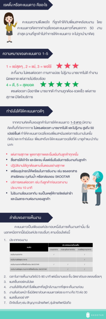 Blog SKOOTAR-ขนส่งด่วนออนไลน์มือโปร | SKOOTAR Blog