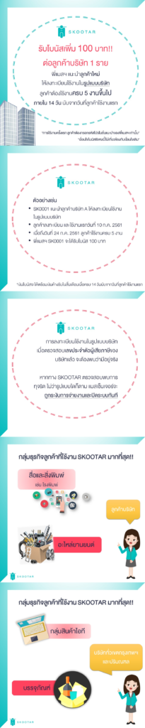 Blog SKOOTAR-ขนส่งด่วนออนไลน์มือโปร | SKOOTAR Blog