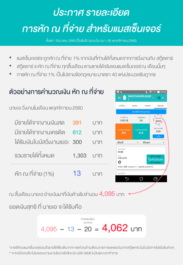 Blog SKOOTAR-ขนส่งด่วนออนไลน์มือโปร | SKOOTAR Blog