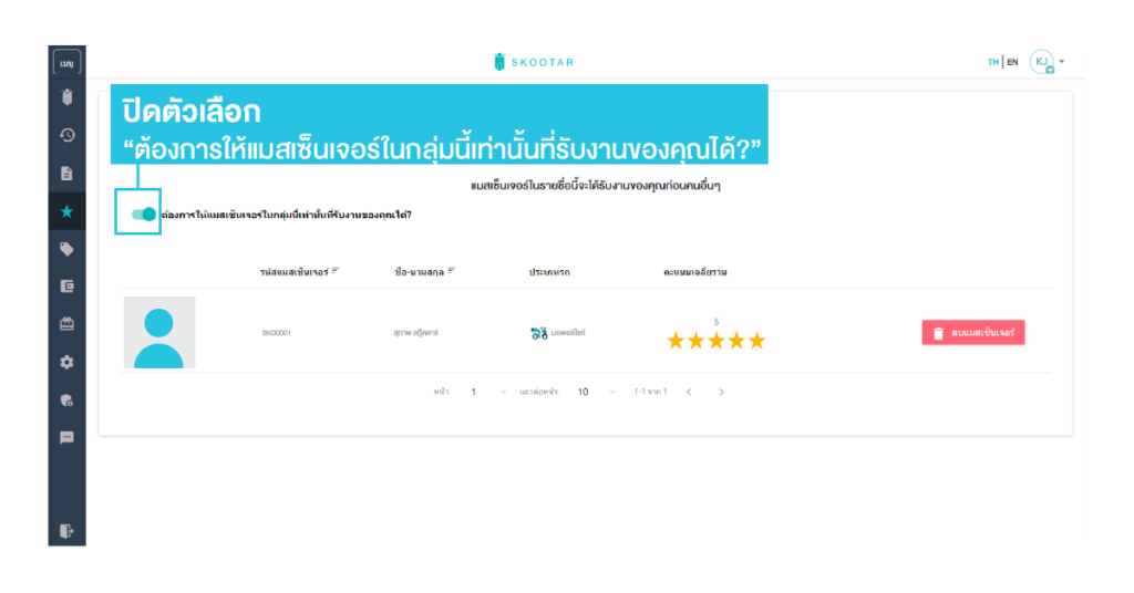 Blog SKOOTAR-ขนส่งด่วนออนไลน์มือโปร | SKOOTAR Blog