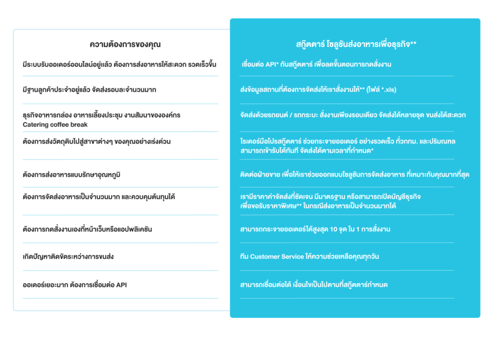 Blog SKOOTAR-ขนส่งด่วนออนไลน์มือโปร | SKOOTAR Blog