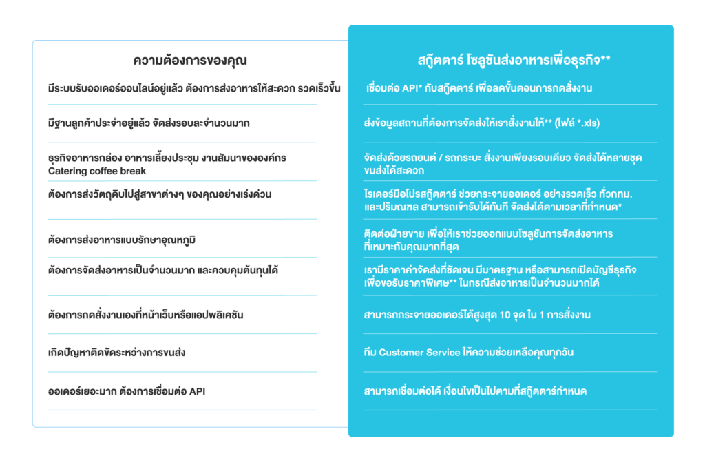 Blog SKOOTAR-ขนส่งด่วนออนไลน์มือโปร | SKOOTAR Blog