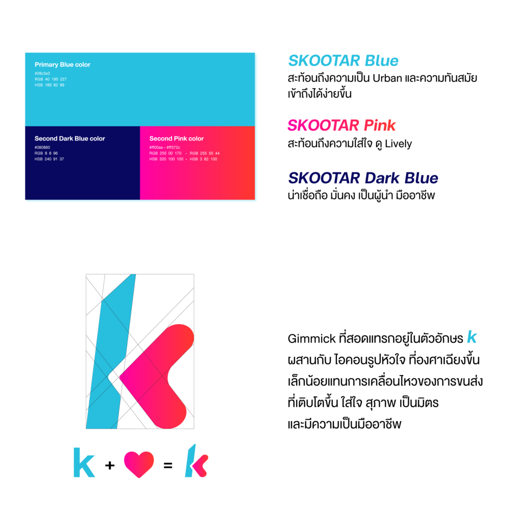Blog SKOOTAR-ขนส่งด่วนออนไลน์มือโปร | SKOOTAR Blog