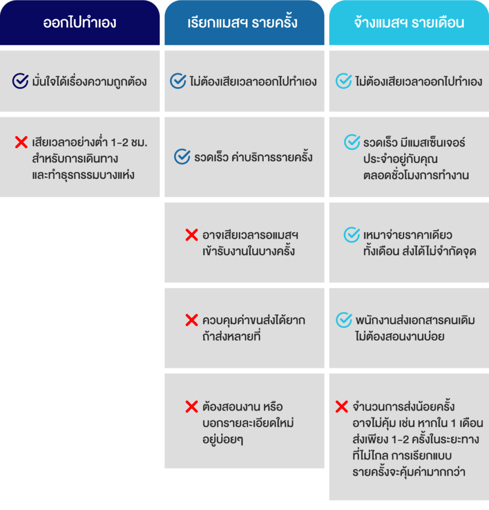 Blog SKOOTAR-ขนส่งด่วนออนไลน์มือโปร | SKOOTAR Blog