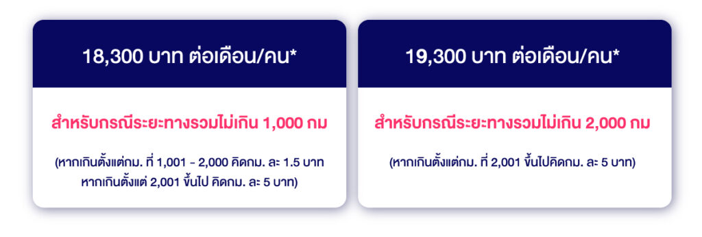 แมสเซ็นเจอร์ส่งเอกสาร รายเดือน